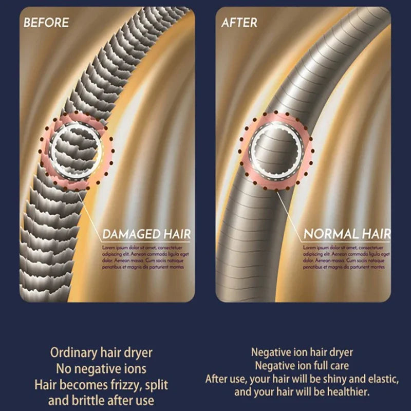 Hair Dryer Professional Negative Ionic Blower High-speed Electricturbine Drier Constant Temperature Quickdrying Hair Tool 2025